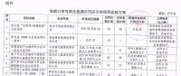 105.6萬(wàn)千瓦風(fēng)電全部按平價(jià)上網(wǎng)電價(jià)執(zhí)行！張家口可再生能源示范區(qū)示范項(xiàng)目實(shí)施方案公布