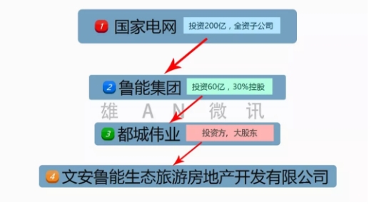 能源互聯(lián)網(wǎng)智慧小鎮(zhèn)總體規(guī)劃已開始進(jìn)行！