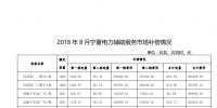 西北能監(jiān)局:關(guān)于公布2018年8月份寧夏電力輔助服務(wù)市場(chǎng)補(bǔ)償分?jǐn)偳闆r的通知