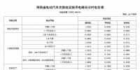 注意！三亞電價(jià)調(diào)整 居民生活用電按照這張表執(zhí)行！