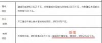 內(nèi)陸核電被提上議程！寧夏修訂能源發(fā)展“十三五”規(guī)劃 新增國(guó)電投寧夏核電一期項(xiàng)目計(jì)劃