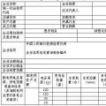  天津售電公司注冊(cè)開閘！須10月25日前完成材料提交（附注冊(cè)指南）
