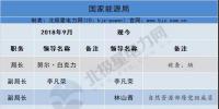 最新人事匯｜國網(wǎng)少了一位副總經(jīng)理 大唐缺董事長 華能、<font color=
