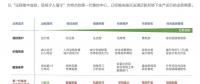 2018風(fēng)電行業(yè)三大趨勢來襲，下一代集控中心如何應(yīng)對？