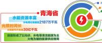 青海電力依托全國(guó)統(tǒng)一電力市場(chǎng) 實(shí)現(xiàn)新能源外送交易、現(xiàn)貨交易、調(diào)峰互濟(jì)有效銜接