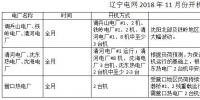 遼寧11月電力用戶與發(fā)電企業(yè)月度競價交易：空間電量為20.45萬兆瓦時