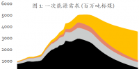 報(bào)告全文丨《中國可再生能源展望2018》：電力體制改革需確?，F(xiàn)有市場(chǎng)主體作為主力軍推進(jìn)可再生能源