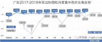 廣東長協(xié)系列二：售電公司和用電用戶熱情參與 廣東長協(xié)合同卻可能簽不滿 為啥？