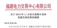福建2018年11月月度集中競價(jià)直接交易：售電公司成交36家、成交電量8.54億千瓦時(shí)