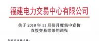 福建2018年11月月度集中競(jìng)價(jià)直接交易：售電公司成交36家、成交電量8.54億千瓦時(shí)