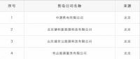 重蹈覆轍？新疆再現(xiàn)4家售電公司未簽訂協(xié)議 難道又要這樣退市了？
