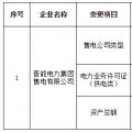 晉能集團售電公司擬變更為有配網(wǎng)運營權的配售電公司