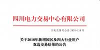 四川2018年新增園區(qū)及四大行業(yè)用戶<font color=