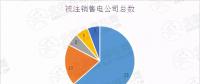 新疆售電公司注銷數(shù)量高達52家！背后原因是什么？