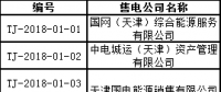 首批！天津公示71家售電公司 其中59家為北京推送