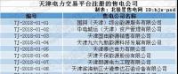 跨界售電｜天津首批售電公司即將進場！石油、電動汽車等跨界公司進軍售電