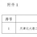 能源局“查家底”效果初顯！京津、云南、海南”不達要求“風電項目達2200MW