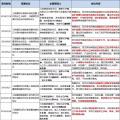 8個(gè)省市、8大央企、6家國(guó)企民企紛紛靠攏三峽集團(tuán)為哪般？