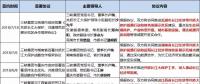 8個(gè)省市、8大央企、6家國(guó)企民企紛紛靠攏三峽集團(tuán)為哪般？