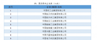 最新中央企業(yè)名單(2018)，目前中央企業(yè)有128戶