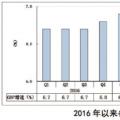 三四季度宏觀經(jīng)濟(jì)和電力、煤炭市場形勢分析和預(yù)測