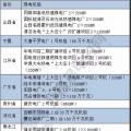 關(guān)鍵時刻 煤電 還是得你上！