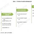 能源區(qū)塊鏈未來前景如何？在能源互聯(lián)網(wǎng)應(yīng)用上具有哪些優(yōu)勢(shì)？