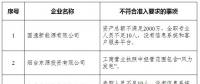 山東實(shí)際開展業(yè)務(wù)的76家售電公司中8家不符合準(zhǔn)入要求?。ǜ皆斍椋?></a></div>
                                        <h3><a href=