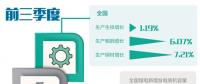 鋼鐵、煤電等領(lǐng)域無效供給不斷減少 各地深入推進(jìn)供給側(cè)結(jié)構(gòu)性改革