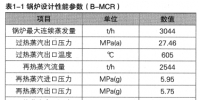 超超臨界機組火檢冷卻風系統改造及效果分析