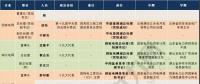 那么多猜想 依據(jù)都在哪？八大電力央企“前三”領(lǐng)導人履歷及經(jīng)營情況“對標”