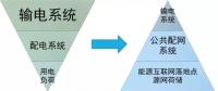 站在能源革命的高度，看待增量配網(wǎng)的理想與現(xiàn)實