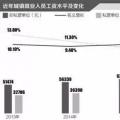一線｜明年起國企資產(chǎn)減值則工資下降？