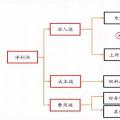 全國火電虧損面近半，誰的鍋？