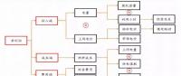 全國火電虧損面近半，誰的鍋？