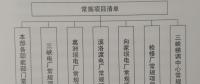 構(gòu)建“規(guī)劃引領(lǐng)、分類審核、定額控制、預(yù)算管理”為特點(diǎn)的項(xiàng)目預(yù)算管理新模式