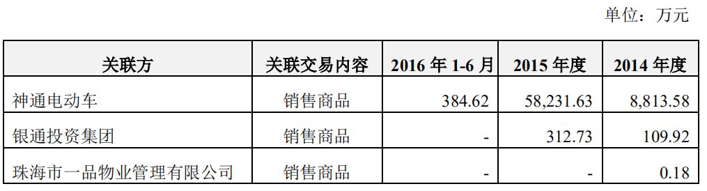 無(wú)主的銀隆，董明珠的困局