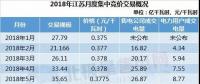 展望｜售電不只眼前的長協(xié)，還有明年的四大行業(yè)和現(xiàn)貨市場!