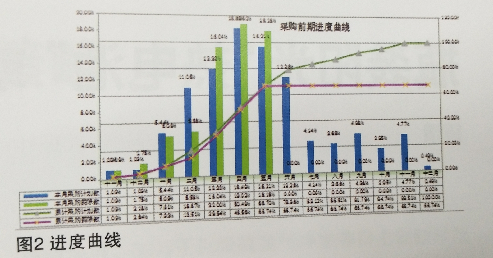 電力建設項目執(zhí)行的進度控制