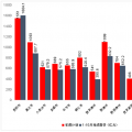貴州省1-10月重大工程項目完成投資7702億元！