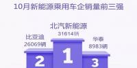 新能源乘用車企爭(zhēng)霸：北汽奪冠，華泰超越上汽，都是因?yàn)锳00