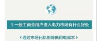 您收到一張來自昆明電力交易中心的一般工商業(yè)用戶入市邀請函?。?！
