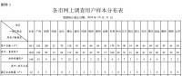 廣東開展降低一般工商業(yè)電價(jià)政策自評估工作