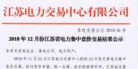 江蘇2018年12月電力集中競(jìng)價(jià)交易：售電公司成交28.97億千瓦時(shí)