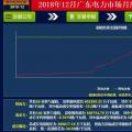 再度冰涼！廣東12月月競價差僅為-34.50厘/千瓦時（附成交明細）
