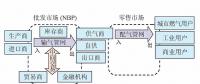 【鏡鑒】英國天然氣市場運行機制，中國能借鑒什么？