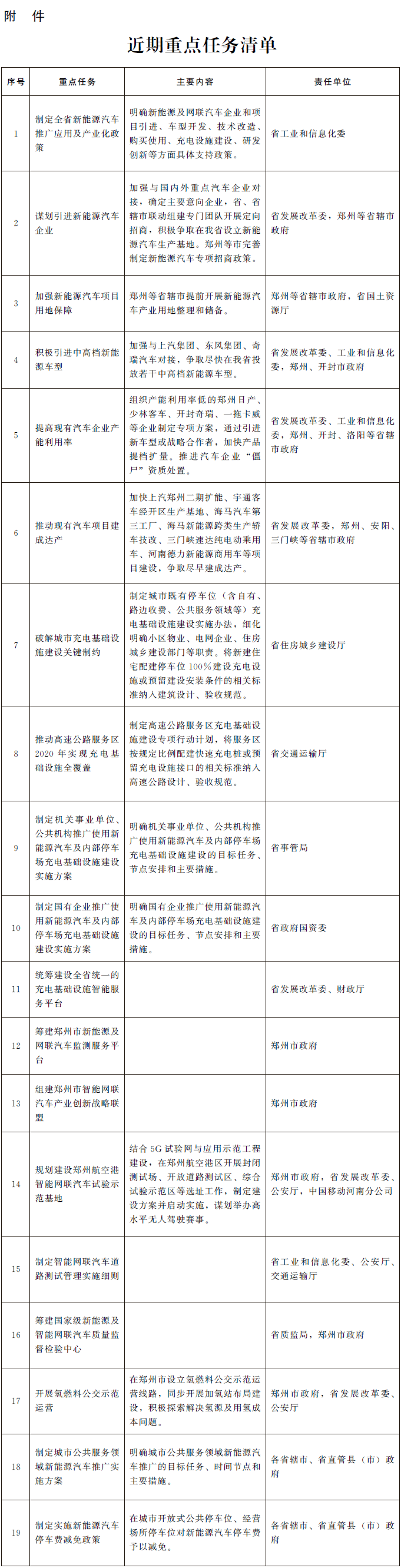 河南省新能源及網聯汽車發(fā)展三年行動計劃（2018—2020年）發(fā)布
