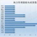 干貨｜最新最全地方增量配電政策匯總，這些你都知道嗎？