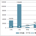 中國電力行業(yè)投資現(xiàn)狀、投資趨勢(shì)及電網(wǎng)投資增速微降原因分析