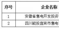青海公示北京推送的安徽省售電開發(fā)投資有限公司等2家售電公司